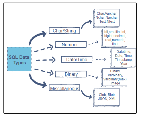 data-types-in-sql